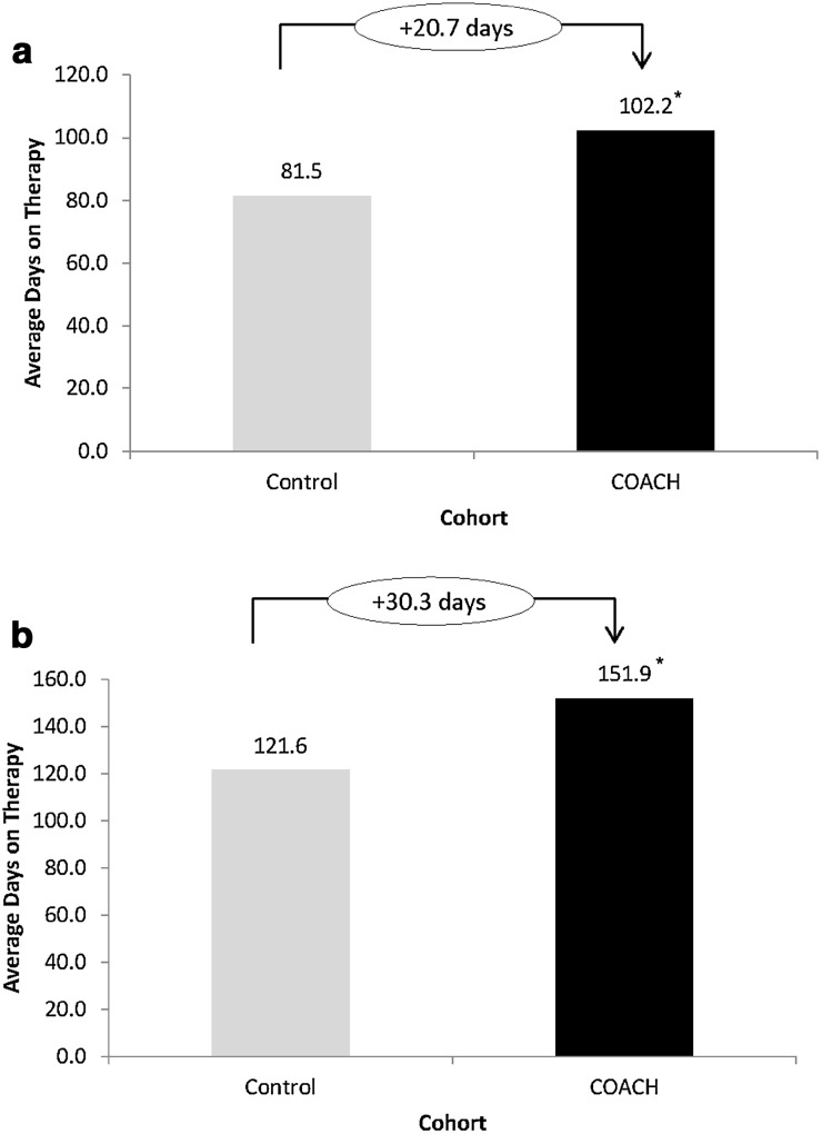 Fig. 2a–b