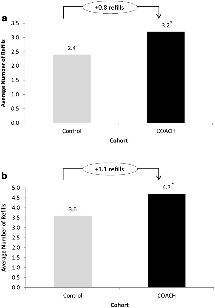 Fig. 3a–b