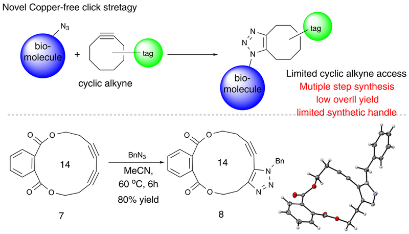 Scheme 3.