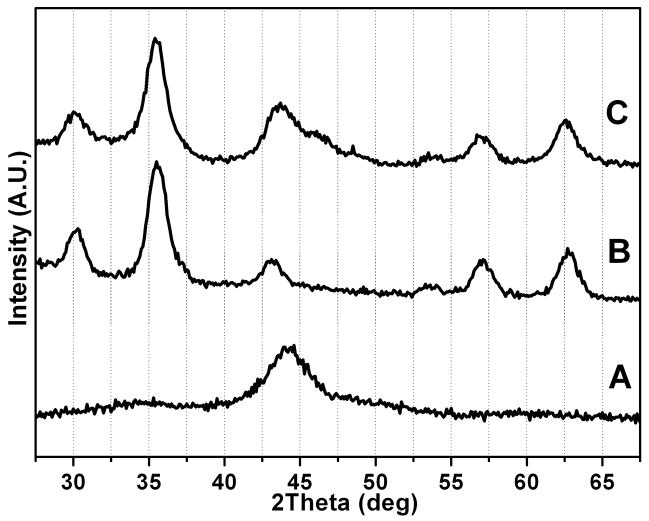 Fig. 2