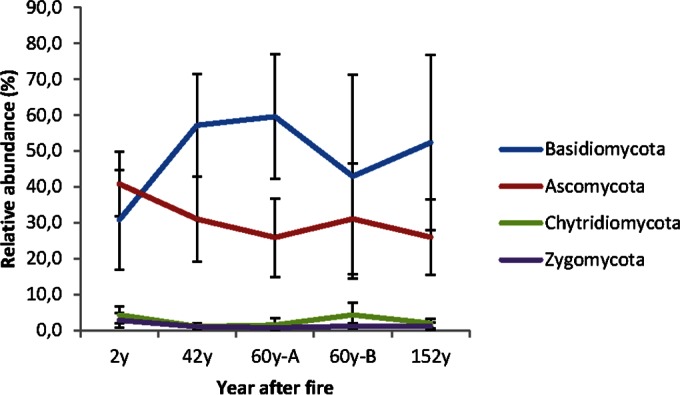 FIG 3