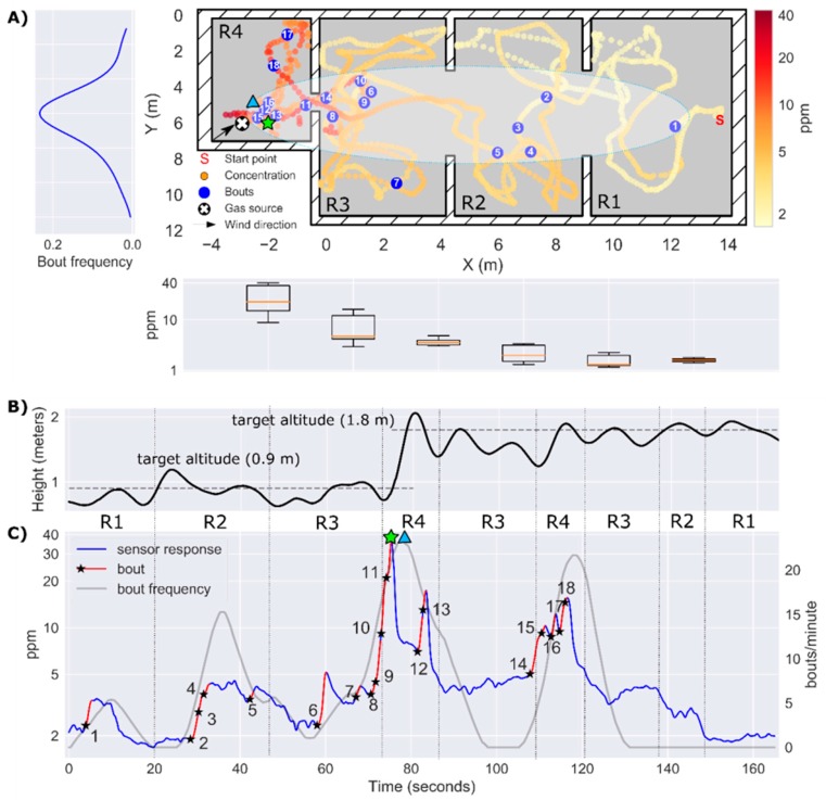 Figure 15