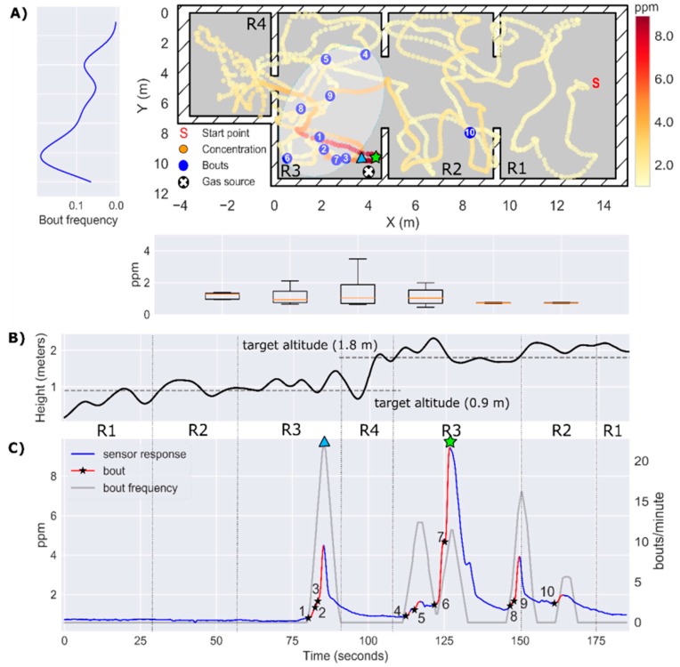 Figure 20