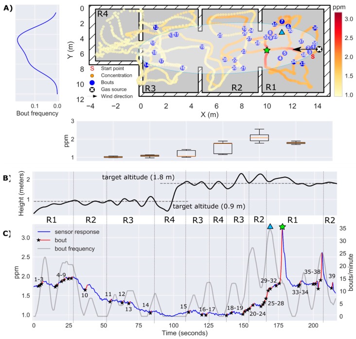 Figure 18