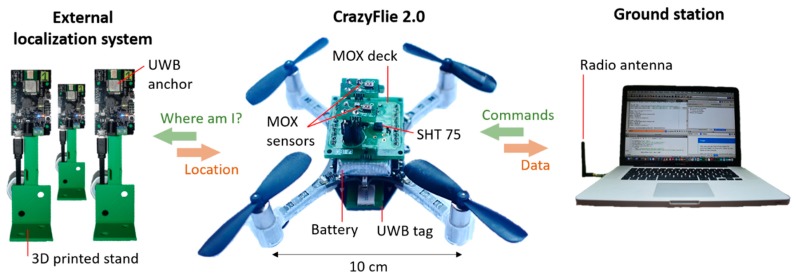 Figure 3