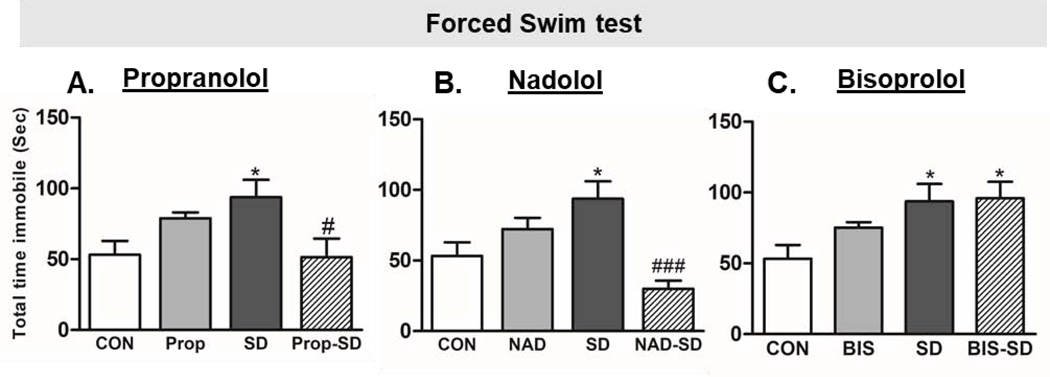 Fig. 3: