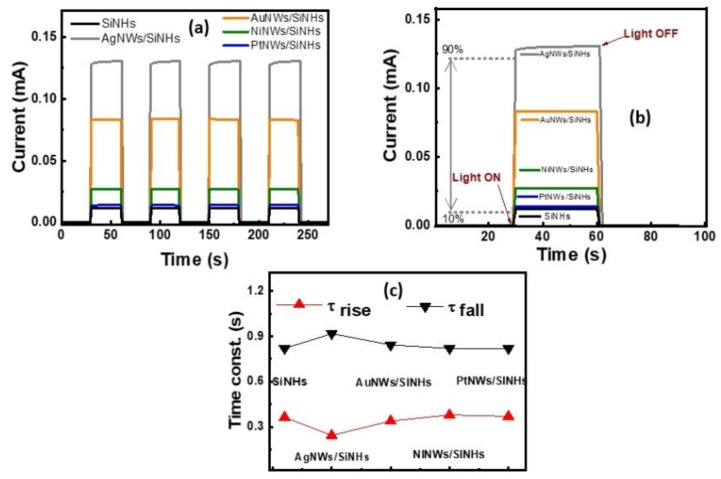 Figure 6