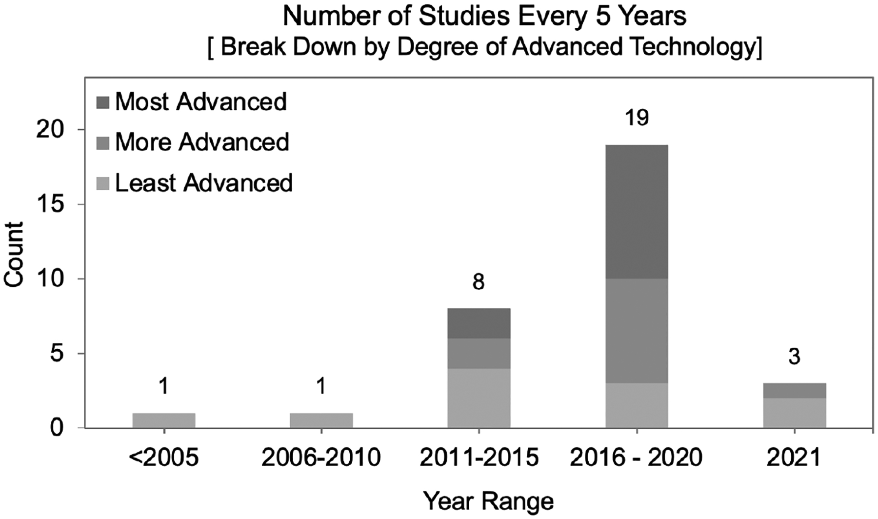 Figure 2.