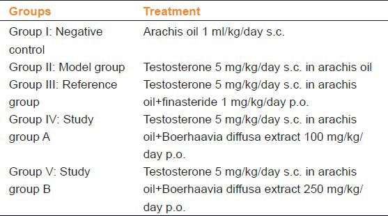 graphic file with name IJPharm-45-264-g001.jpg