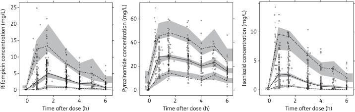 Figure 2.