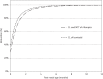 Figure 1.