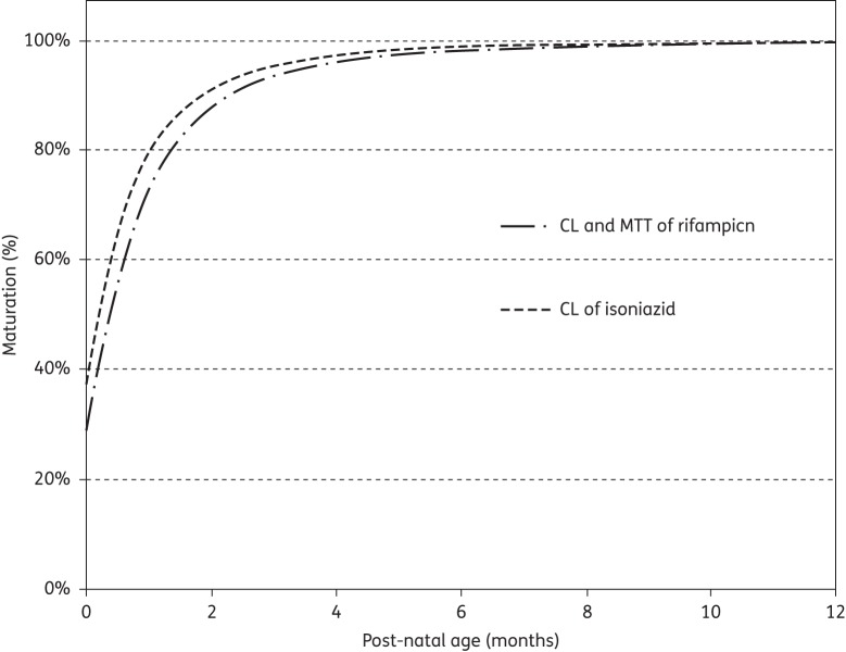 Figure 1.