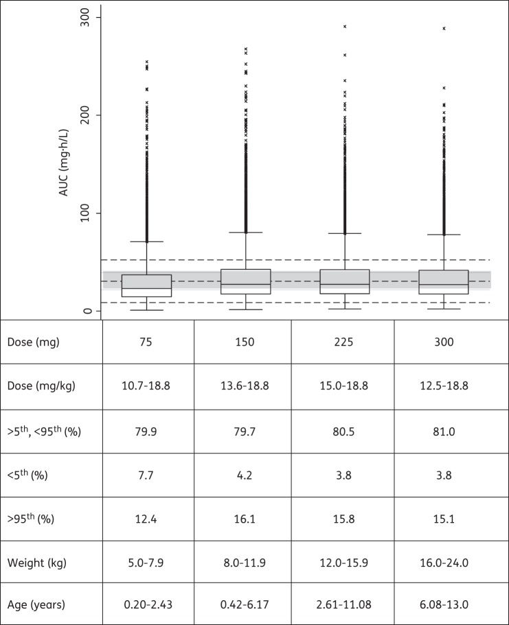 Figure 3.