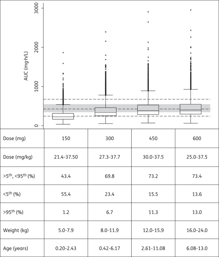 Figure 4.