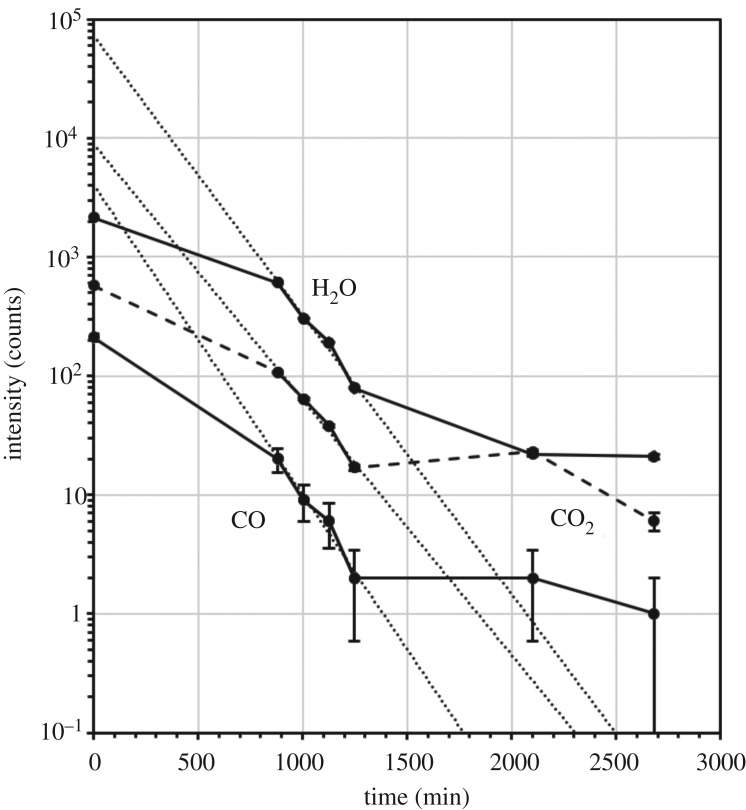 Figure 3.