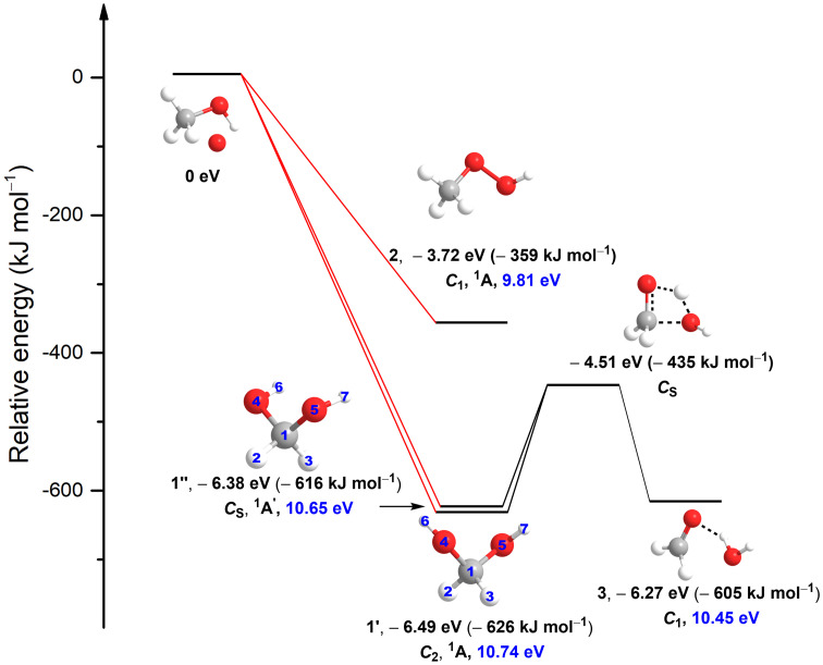 Synthesis of methanediol [CH2(OH)2]: The simplest geminal diol - PMC