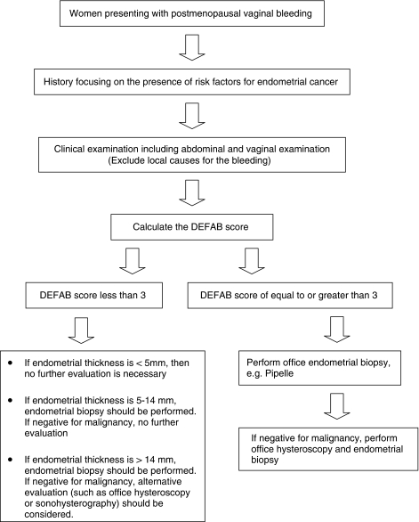 Chart 1