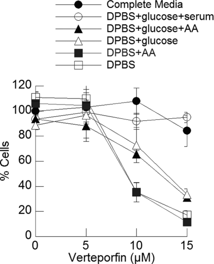 FIGURE 7.