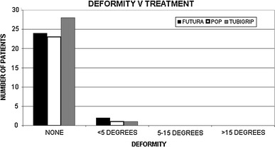 Fig. 6