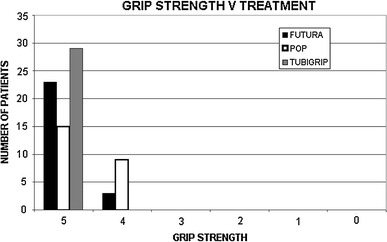 Fig. 7