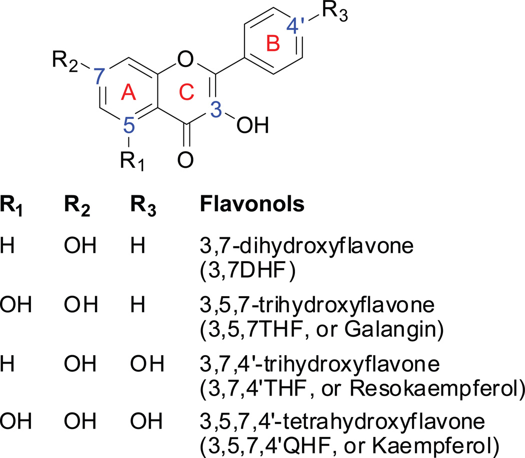 Figure.1