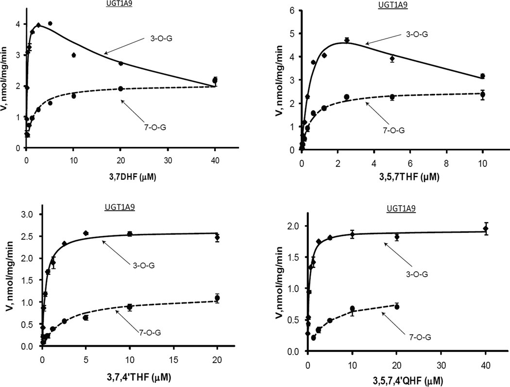 Figure.7