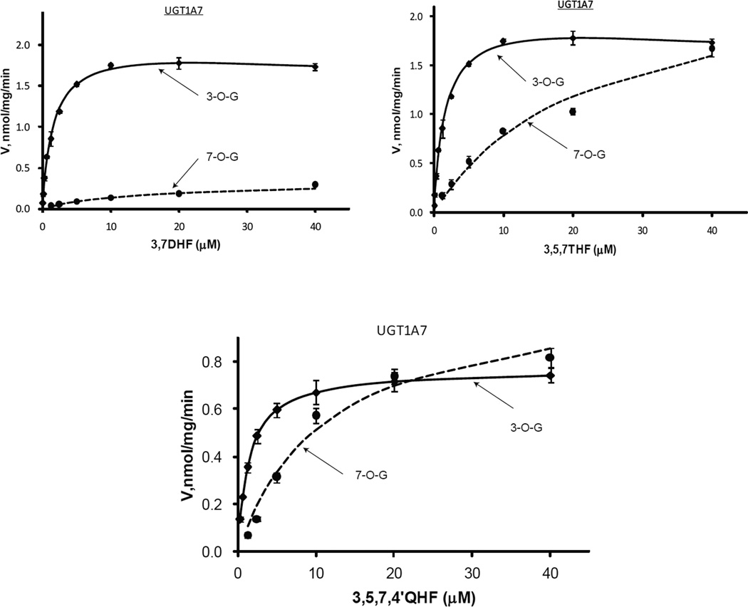 Figure.5