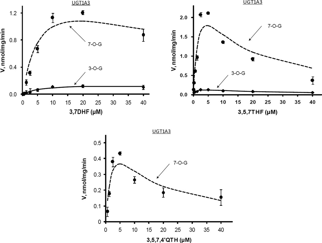 Figure.4