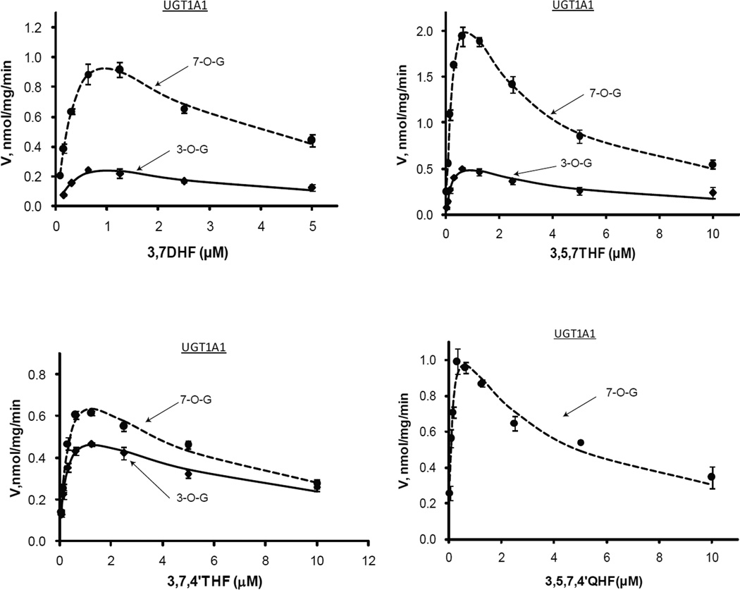 Figure.3