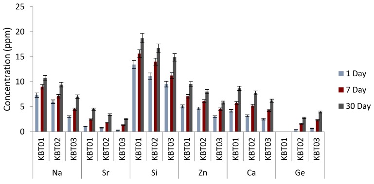 Figure 10