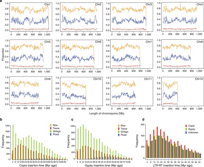 Extended Data Fig. 7