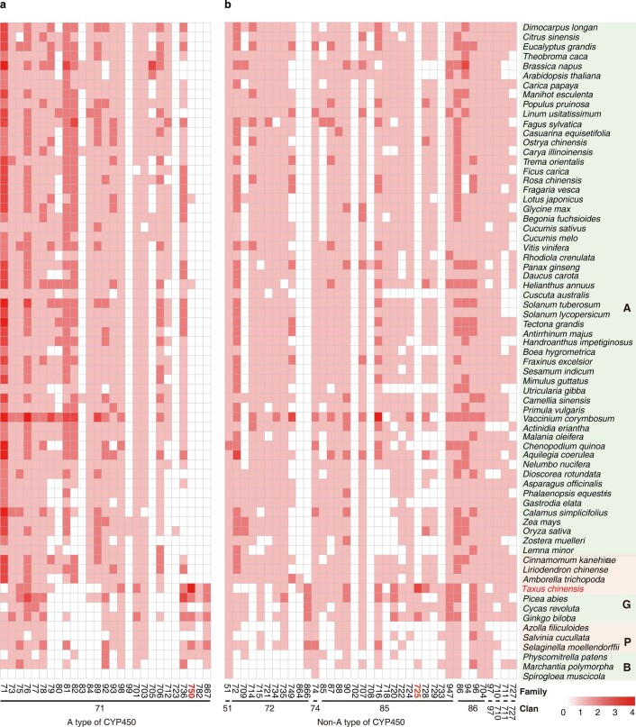 Extended Data Fig. 3