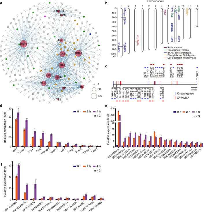 Extended Data Fig. 6