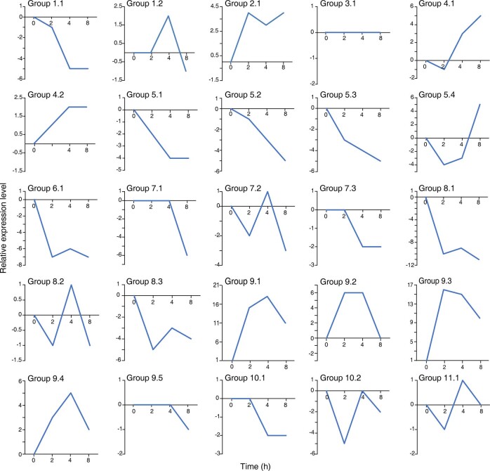 Extended Data Fig. 4