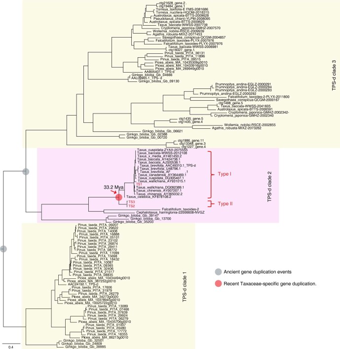 Extended Data Fig. 5