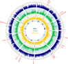 Extended Data Fig. 3