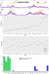 Extended Data Fig. 5