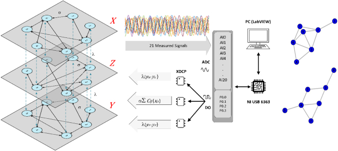 Figure 9