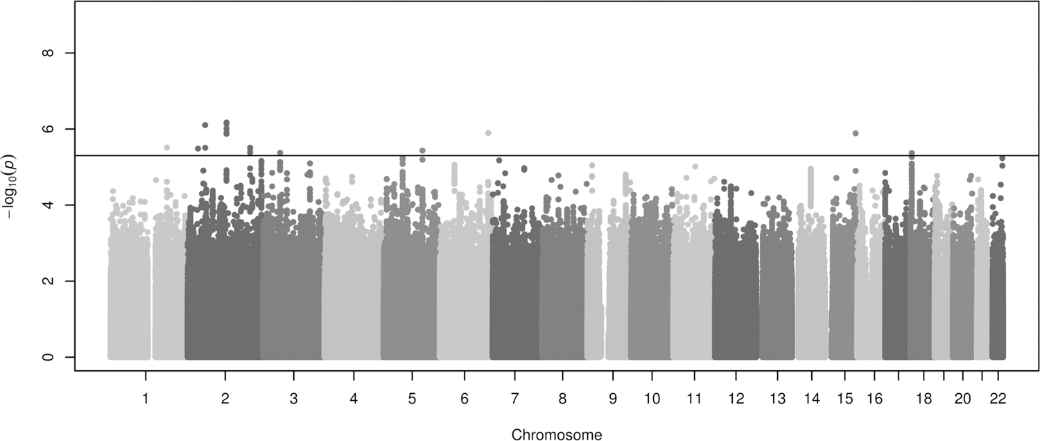 Figure 1.