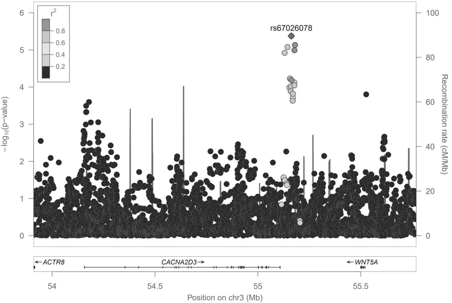 Figure 2.