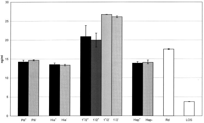 FIG. 6