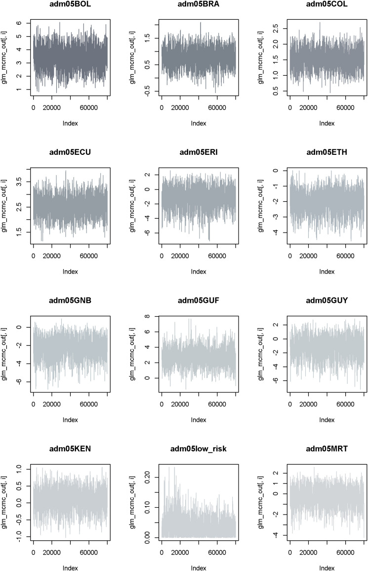 Figure 3—figure supplement 2.