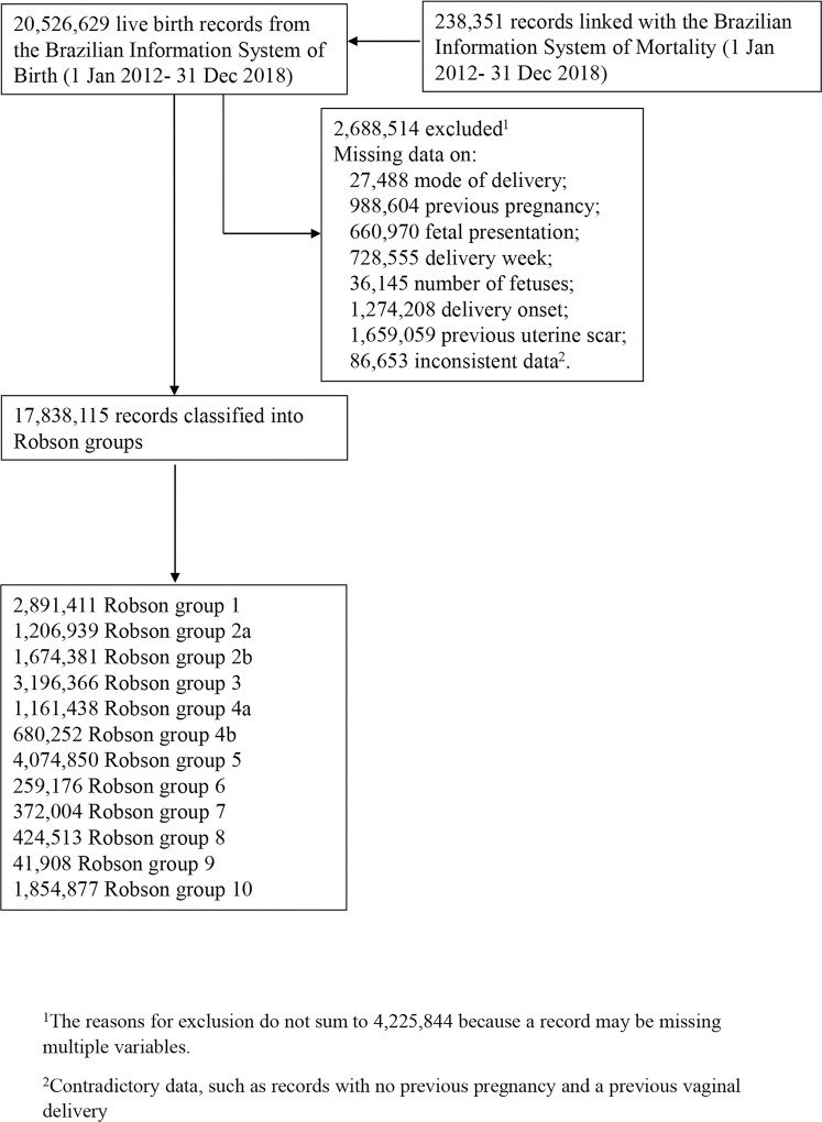 Fig 1