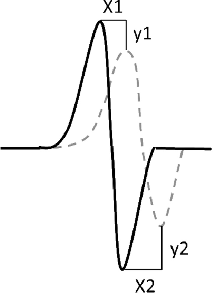 Fig. 2.