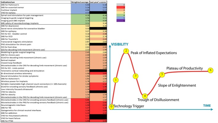 Figure 14