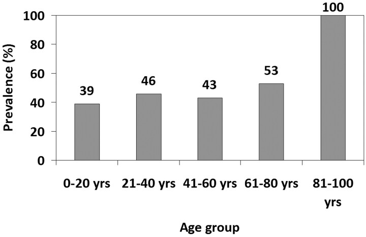 Fig 2.