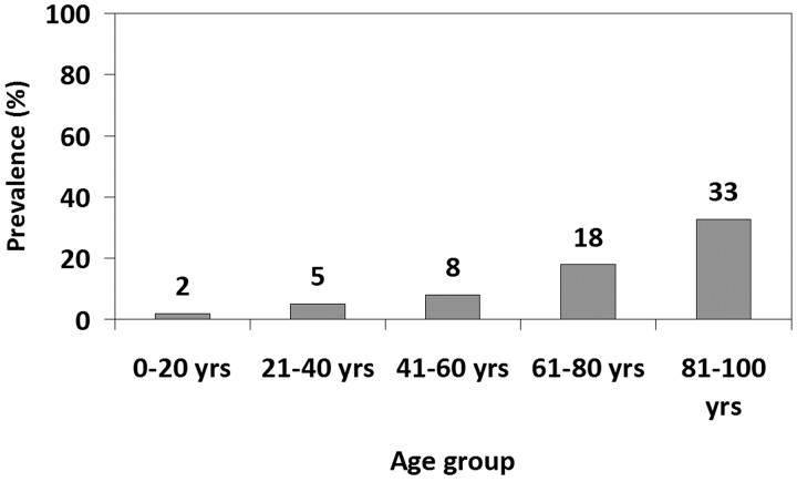 Fig 1.