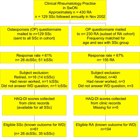 Fig. (1)