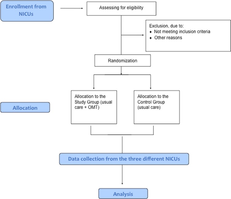 Figure 1