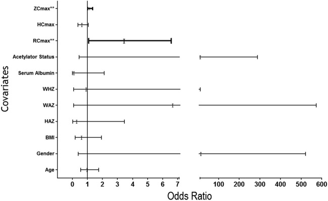 FIG 2